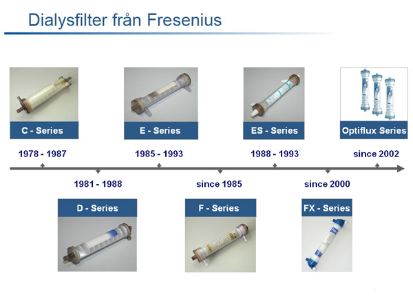 Dialysfilter från Fresenius