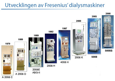 Freseniusmaskiner