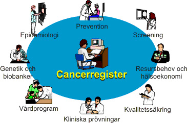Cancerregistret