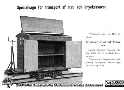 Smalspårig matvagn från f:a Arthur Koppel i Berlin
Märkning på vagnen: "Central-Hospital-Upsala". Typen fanns också på t.ex. St Lars. Ur reprotryck 1979 av Koppels katalog från 1899. Bildkälla: Janis Priedits, Lund
Nyckelord: St Lars;Järnväg;Priedits;Smalspår;Vagn