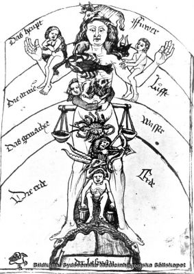 Illustration av djurkretsarna, 1400-talet.
Djurkretsarna: från 1400-talet. MS - 8. 583. Reprofoto Monterat
Nyckelord: Djurkretsarna;1400-talet;8.583;Reprofoto;Monterat;Kapsel 10