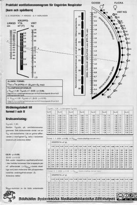 Bruksanvisning för engströmrespiratorn
Nomogram för inställning av ventilation med engströmrespirtor
Nyckelord: Respirator;Nomogram;Bruksanvisning