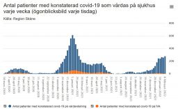 220211Sjukhusvardade_med_Covid-19_RSCpg.jpg