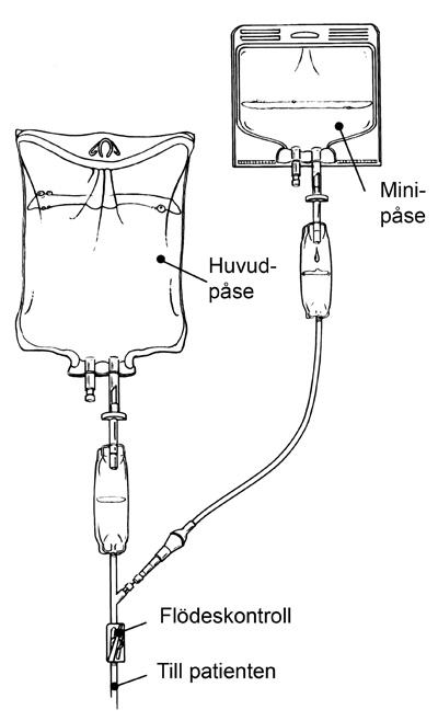 Viaflex-påse