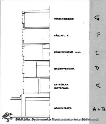 Onkologiska / radiologiska kliniken. Höjdsektionsplan inför tillbyggnaden 1963 - 65. 
Ritningens plan: A. Högvoltsavd. B. Övre del (mezzanin) av högvoltsavd. C. Entreplan, Isotopavd. D. Radiofysiska centrallab. E. Konferensrum m.m. F. Vårdavd. (88) G. Forskningsavd. Reprofoto av tryckt bild. Monterat
Nyckelord: Kapsel 18;Lund;Lasarett;Norra;Området;Arkitektritning;Ritning;Sektion;Onkologi