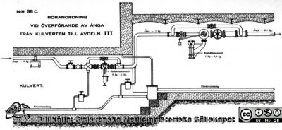 Malmö Allmänna Sjukhus i början på 1900-talet. Röranordning vid överförande av ånga från kulverten till avdeln. III.
Album 1988B i lasarettsfotograf Björn Henrikssons samling. Reprofoto (juni 1988) av bilder från gamla MAS. N:R, 38 c. Röranordning vid överförande av ånga från kulverten till avdeln. III. Från 35 mm repronegativ
Nyckelord: UMAS;MAS;Malmö_;Allmänna;Sjukhus;Ritning;Konstruktion;Maskin